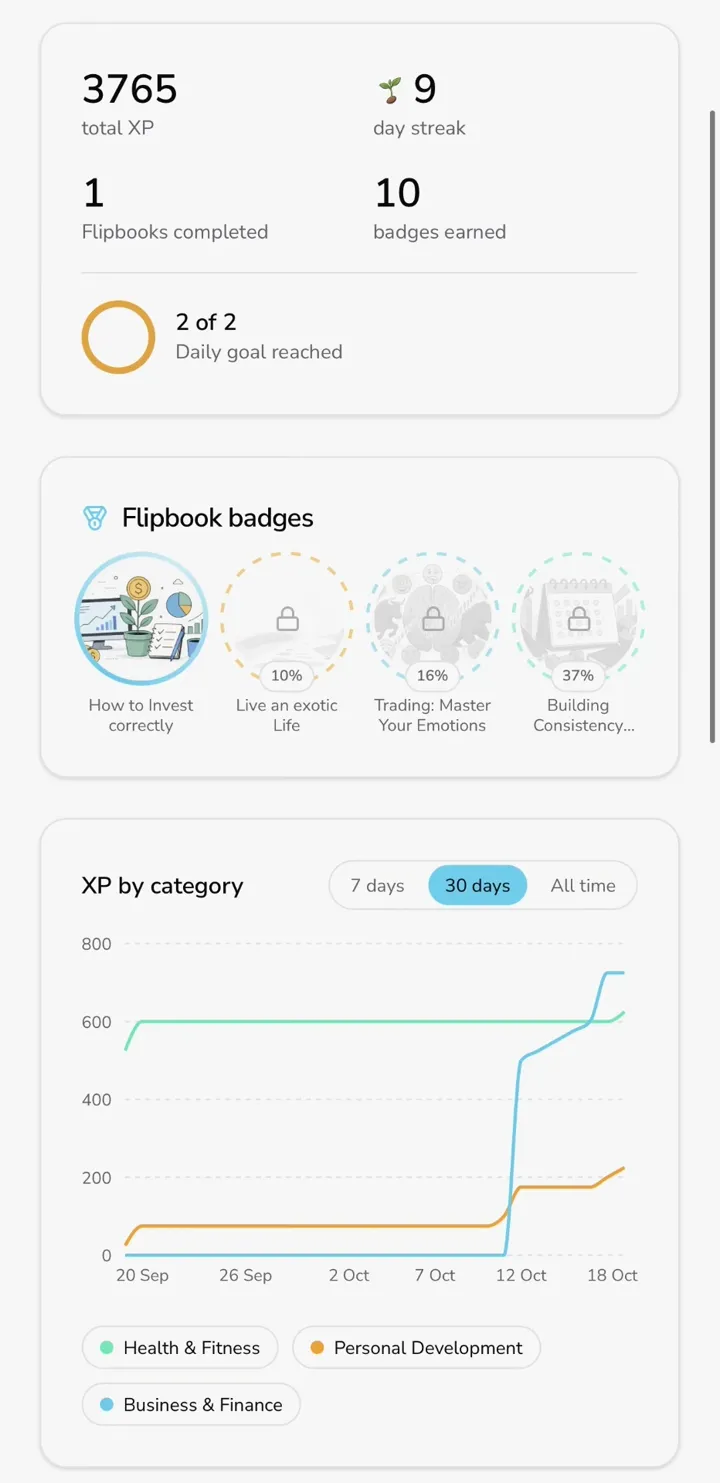 The Evulio progress screen: total XP, a day streak with a growing plant, Flipbooks completed, badges earned, a daily goal ring and XP by category.